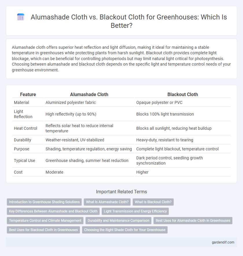 Alumashade Cloth vs. Blackout Cloth for Greenhouses: Which Is Better?