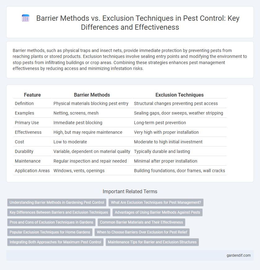 Barrier Methods vs. Exclusion Techniques in Pest Control: Key Differences and Effectiveness