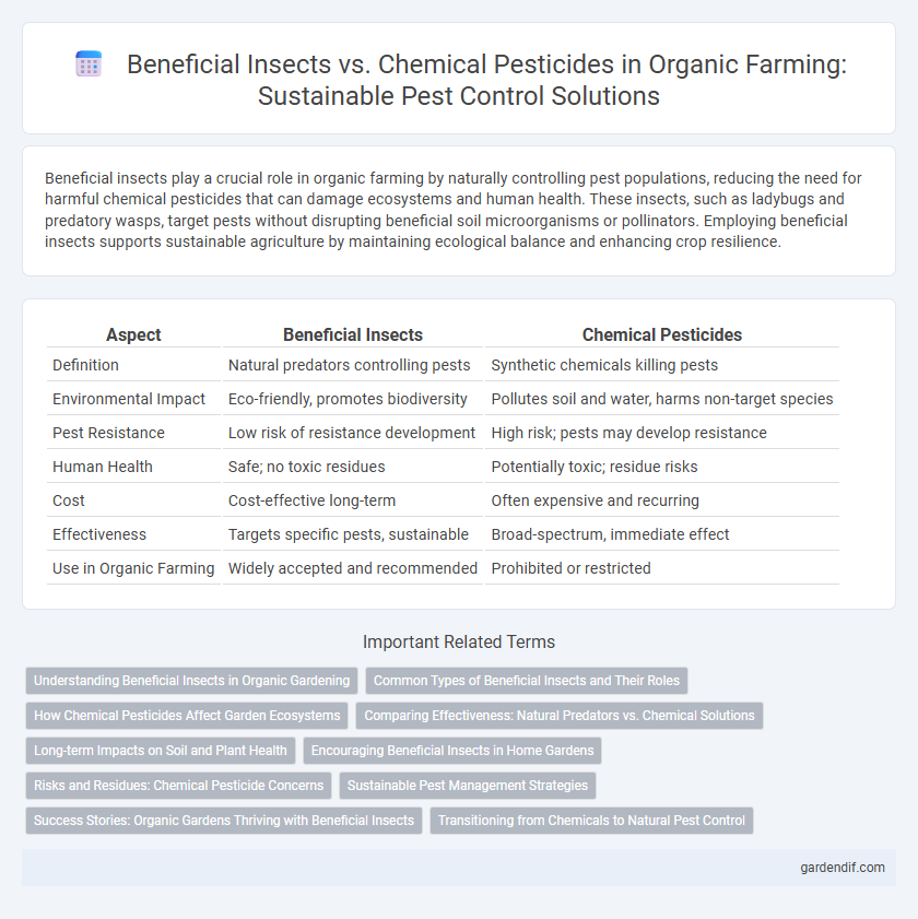 Beneficial Insects vs. Chemical Pesticides in Organic Farming: Sustainable Pest Control Solutions