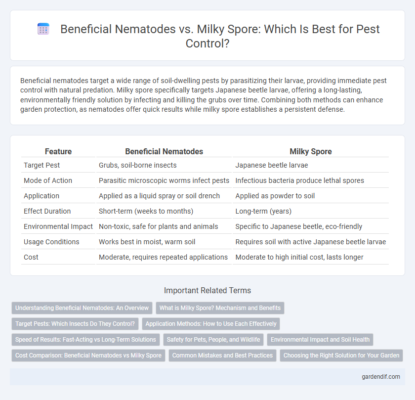 Beneficial Nematodes vs. Milky Spore: Which Is Best for Pest Control?