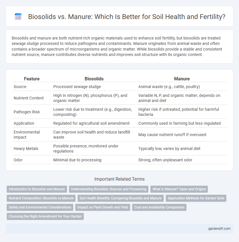Biosolids vs. Manure: Which Is Better for Soil Health and Fertility?