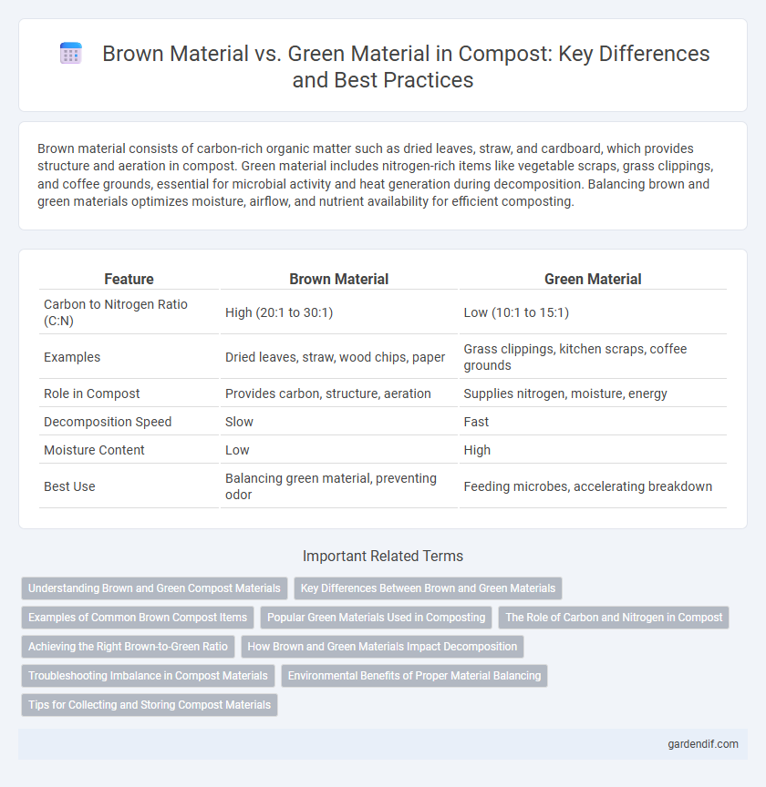 Brown Material vs. Green Material in Compost: Key Differences and Best Practices