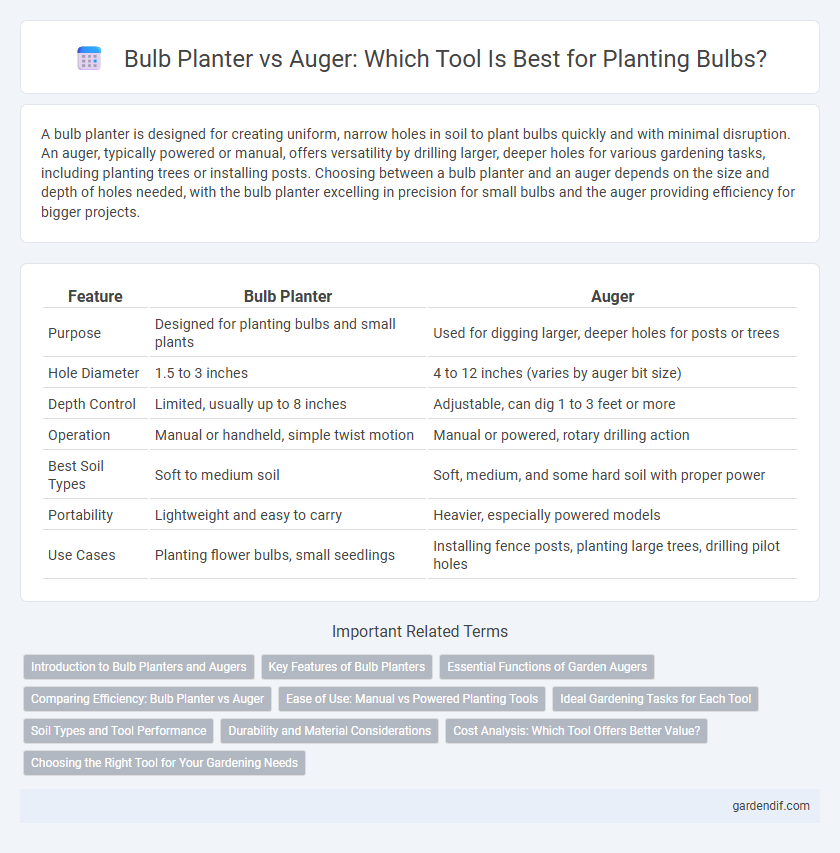 Bulb Planter vs Auger: Which Tool Is Best for Planting Bulbs?