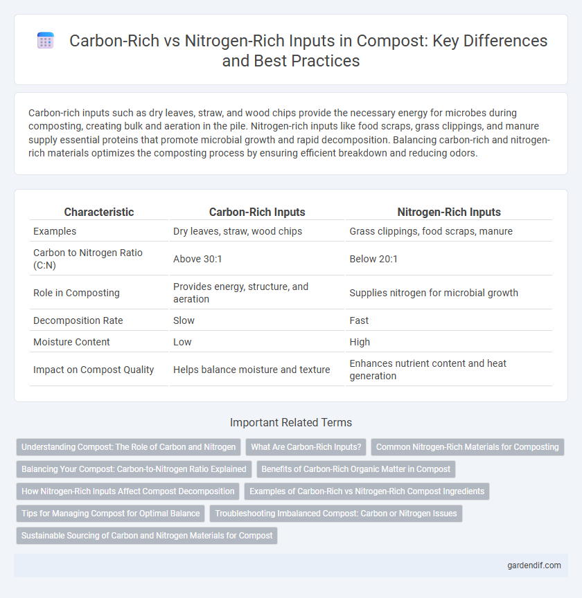 Carbon-Rich vs Nitrogen-Rich Inputs in Compost: Key Differences and Best Practices