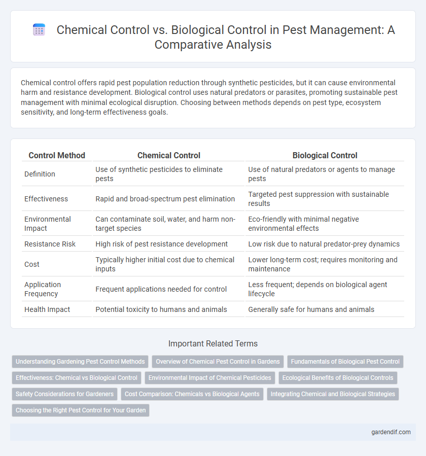 Chemical Control vs. Biological Control in Pest Management: A Comparative Analysis