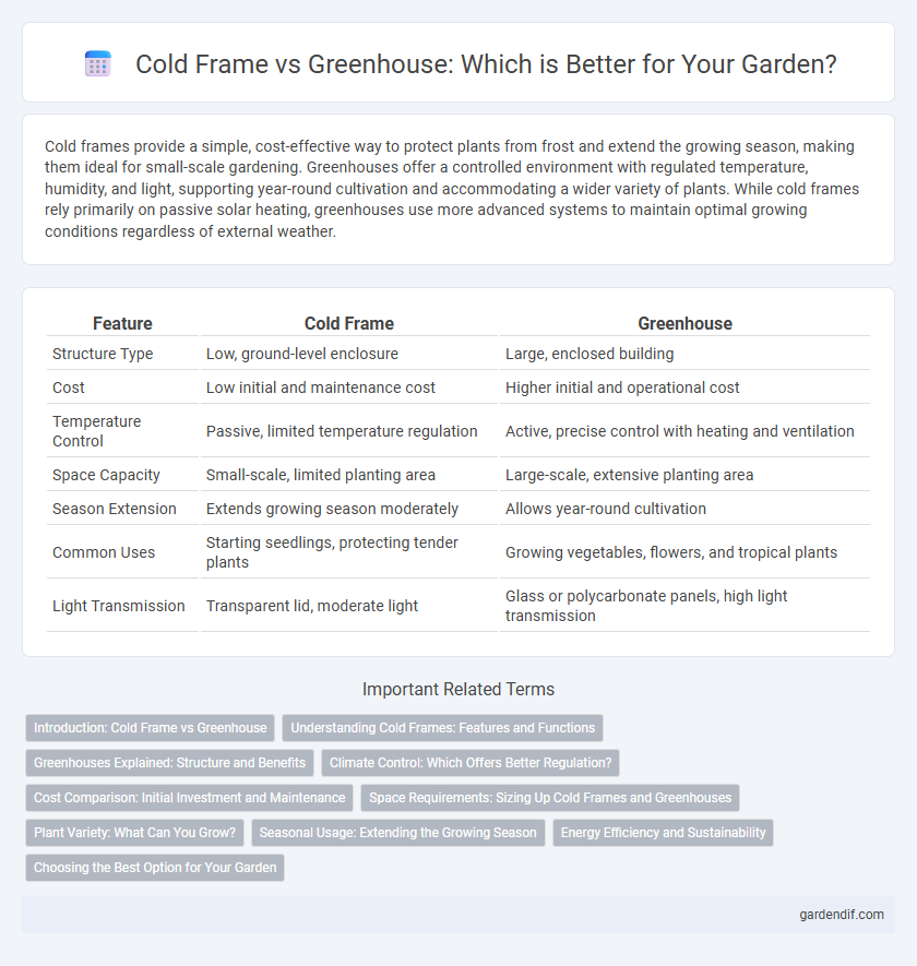 Cold Frame vs Greenhouse: Which is Better for Your Garden?