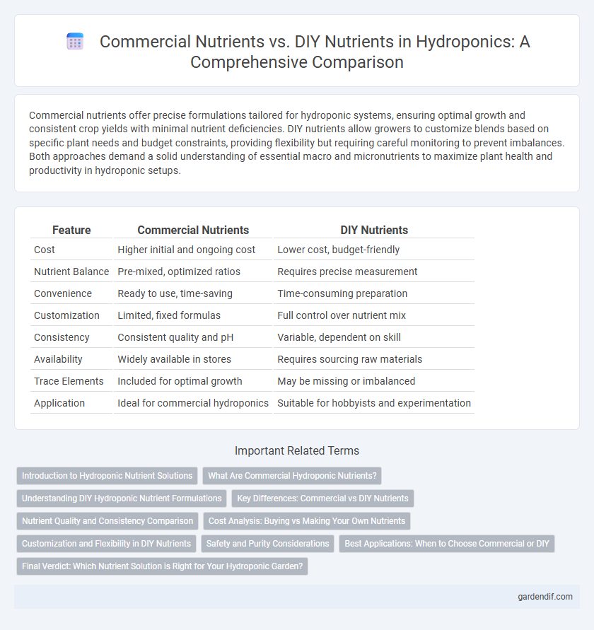 Commercial Nutrients vs. DIY Nutrients in Hydroponics: A Comprehensive Comparison