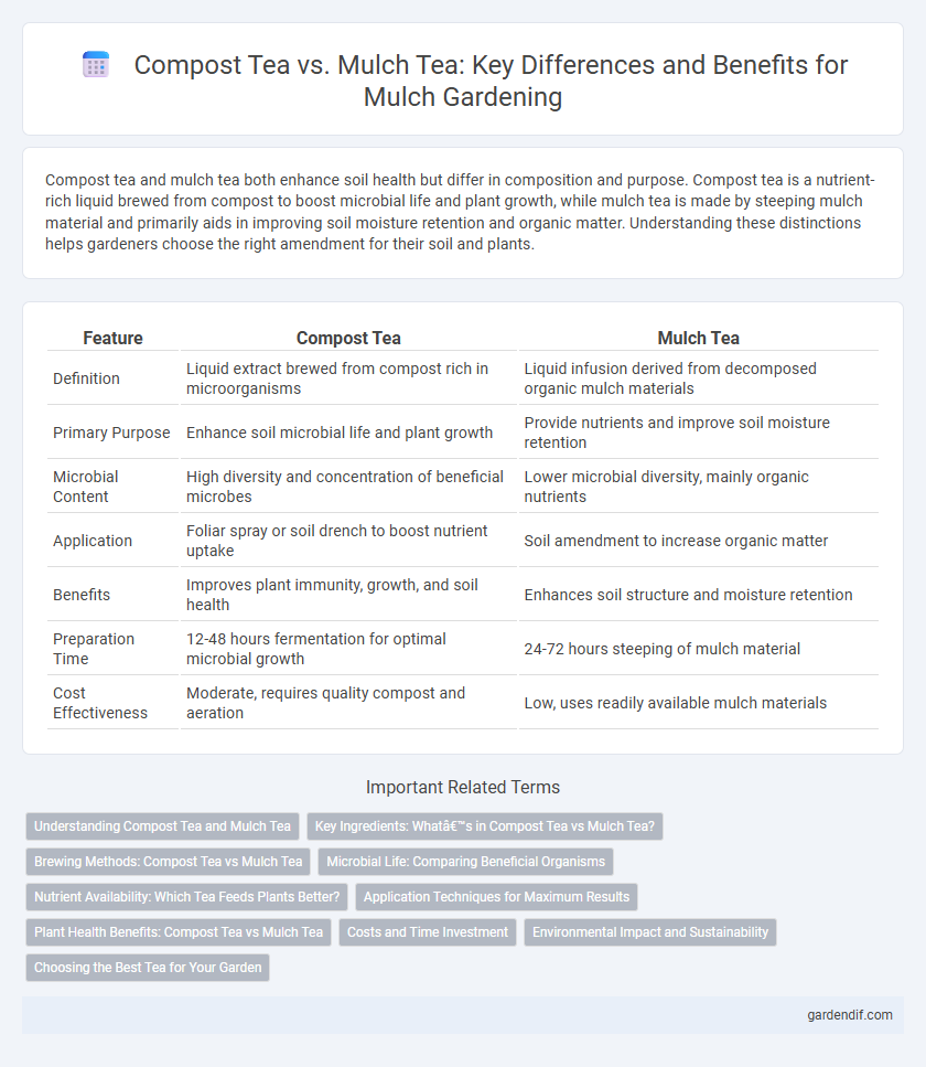 Compost Tea vs. Mulch Tea: Key Differences and Benefits for Mulch Gardening