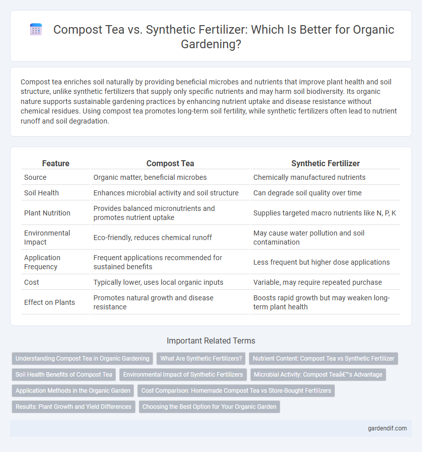 Compost Tea vs. Synthetic Fertilizer: Which Is Better for Organic Gardening?