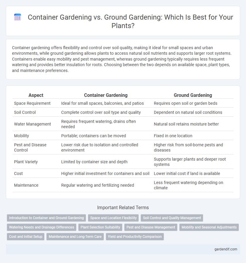 Container Gardening vs. Ground Gardening: Which Is Best for Your Plants?