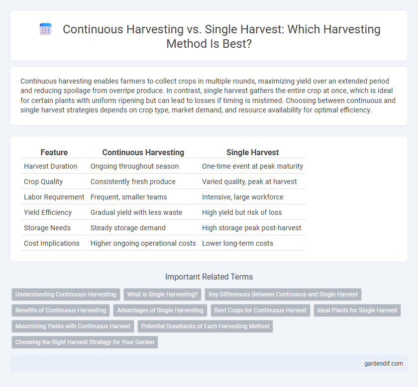 Continuous Harvesting vs. Single Harvest: Which Harvesting Method Is Best?