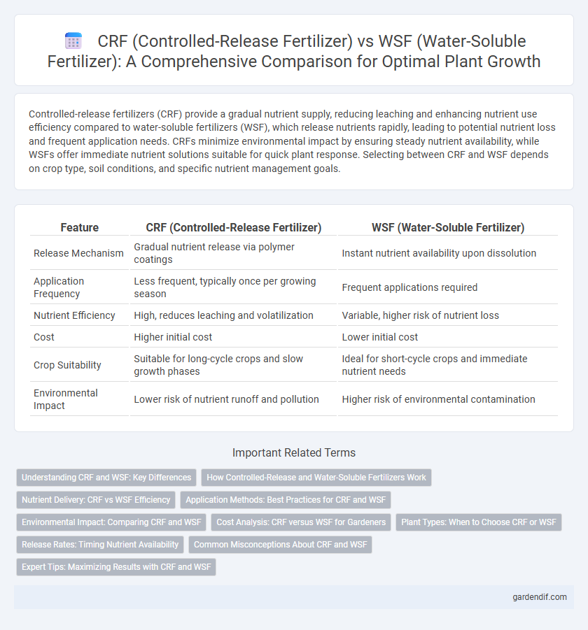 CRF (Controlled-Release Fertilizer) vs WSF (Water-Soluble Fertilizer): A Comprehensive Comparison for Optimal Plant Growth