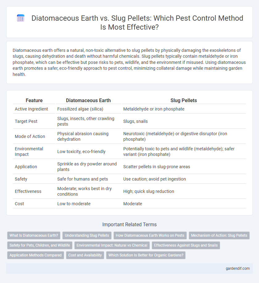 Diatomaceous Earth vs. Slug Pellets: Which Pest Control Method Is Most Effective?