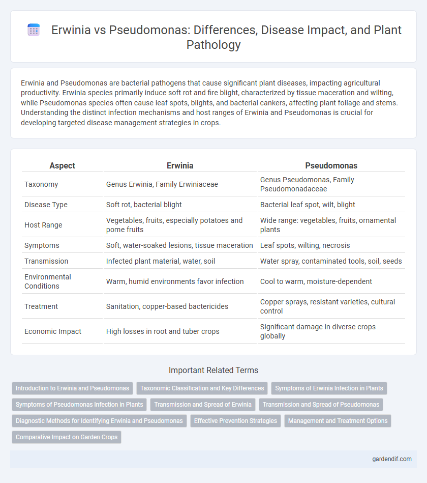 Erwinia vs Pseudomonas: Differences, Disease Impact, and Plant Pathology