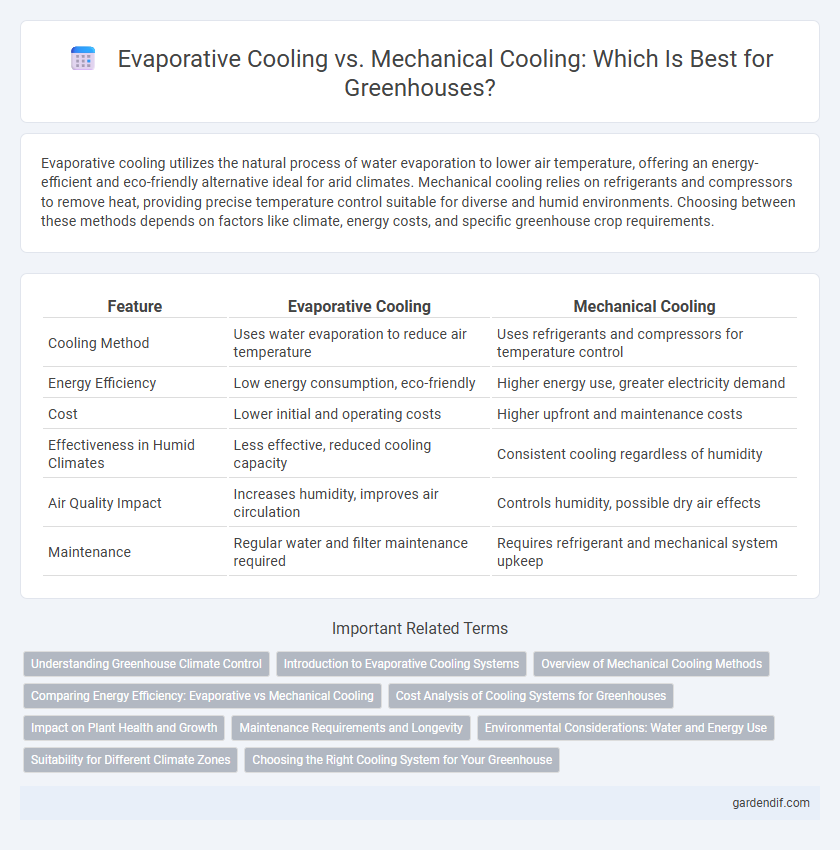 Evaporative Cooling vs. Mechanical Cooling: Which Is Best for Greenhouses?