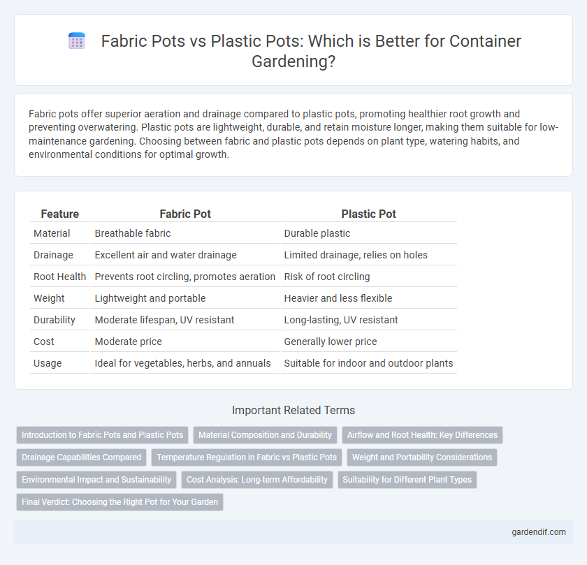 Fabric Pots vs Plastic Pots: Which is Better for Container Gardening?