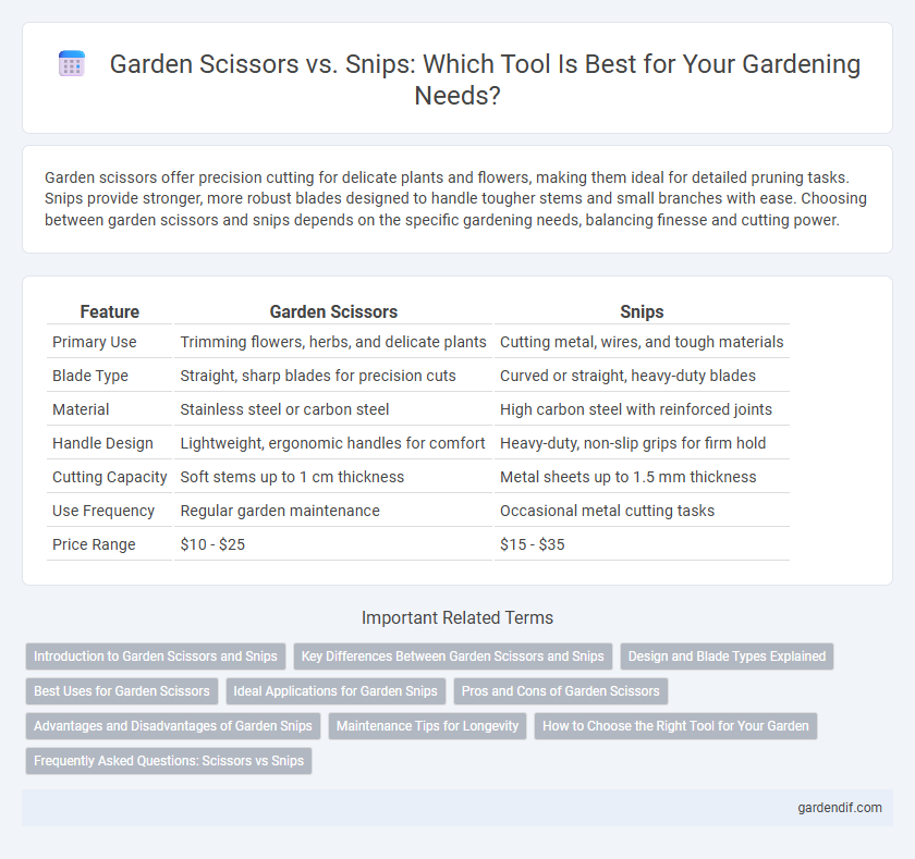 Garden Scissors vs. Snips: Which Tool Is Best for Your Gardening Needs?