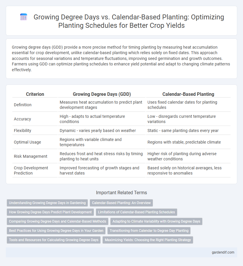 Growing Degree Days vs. Calendar-Based Planting: Optimizing Planting Schedules for Better Crop Yields