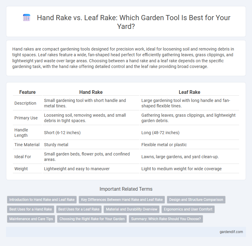 Hand Rake vs. Leaf Rake: Which Garden Tool Is Best for Your Yard?