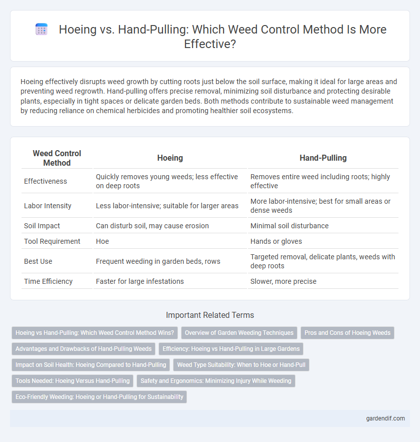 Hoeing vs. Hand-Pulling: Which Weed Control Method Is More Effective?