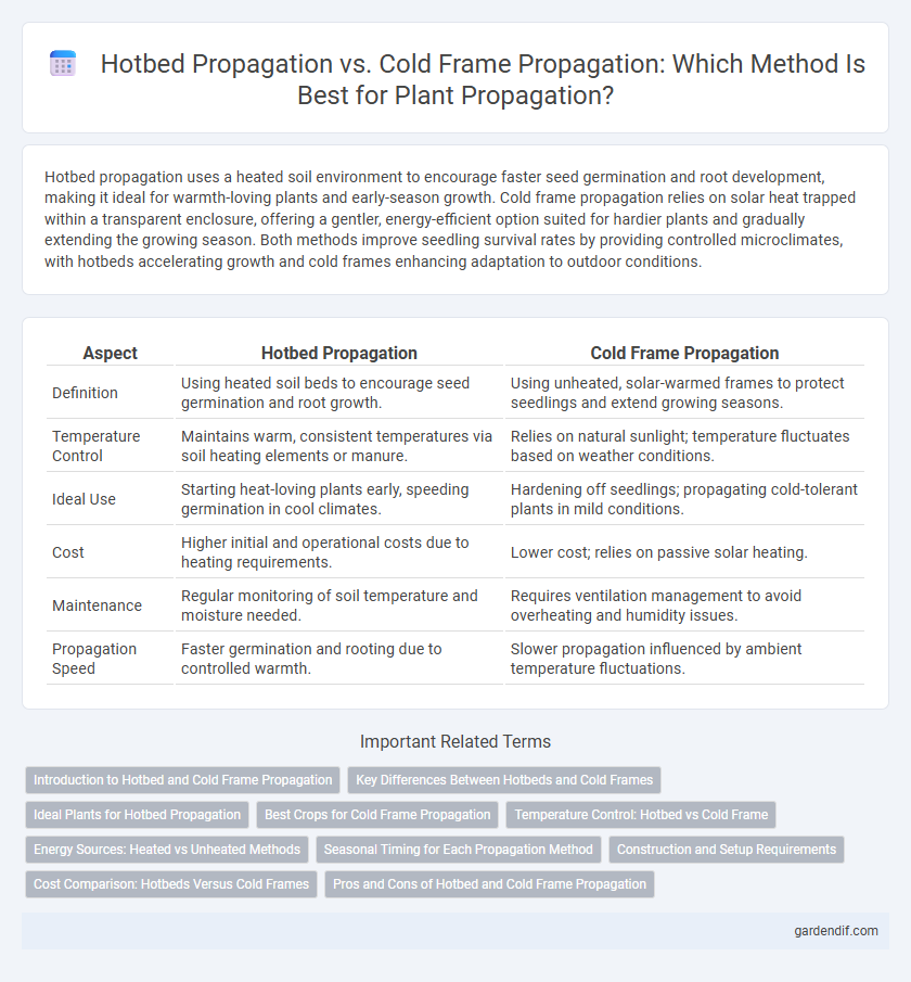 Hotbed Propagation vs. Cold Frame Propagation: Which Method Is Best for Plant Propagation?