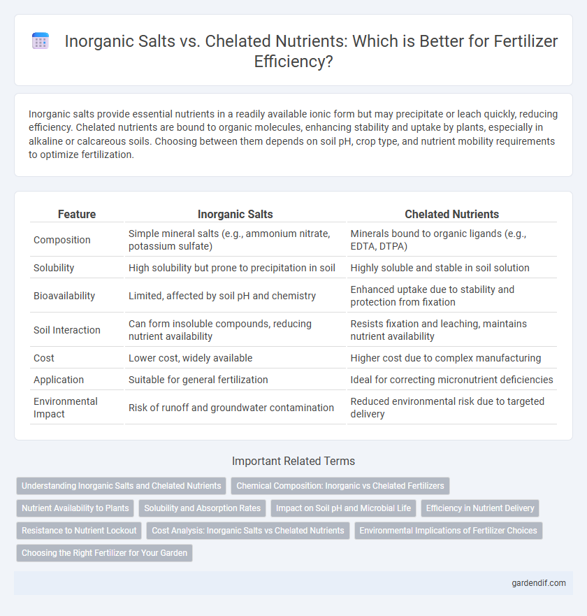 Inorganic Salts vs. Chelated Nutrients: Which is Better for Fertilizer Efficiency?