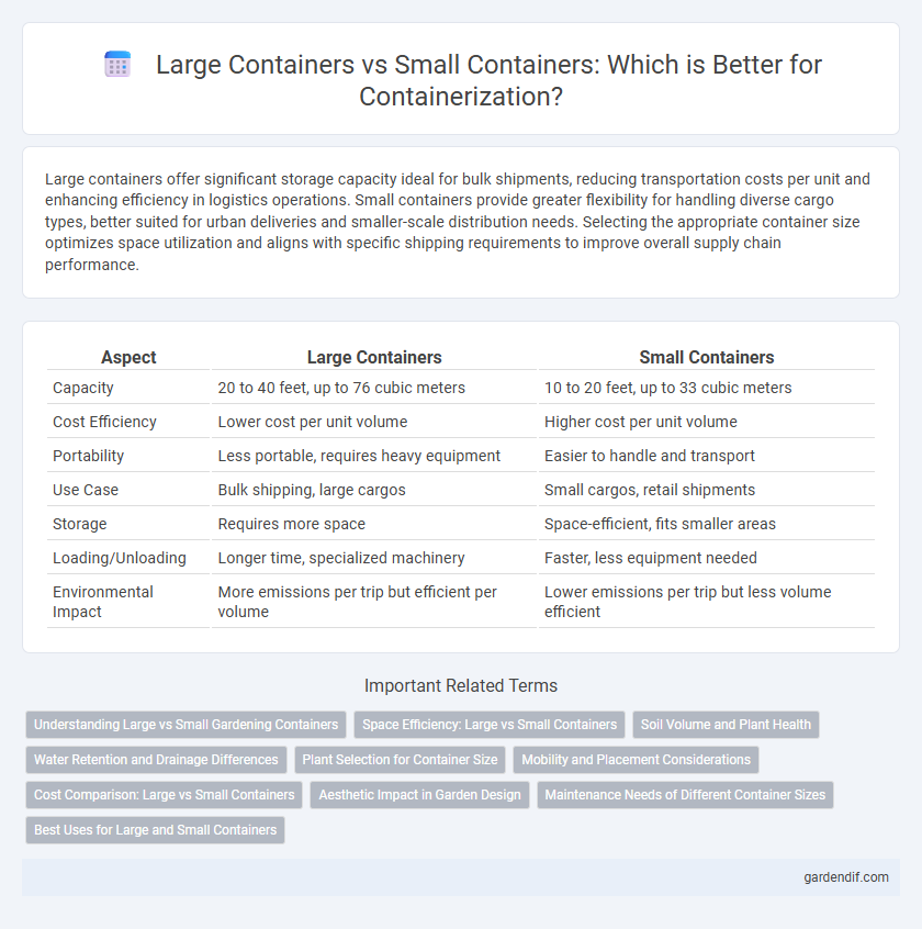 Large Containers vs Small Containers: Which is Better for Containerization?