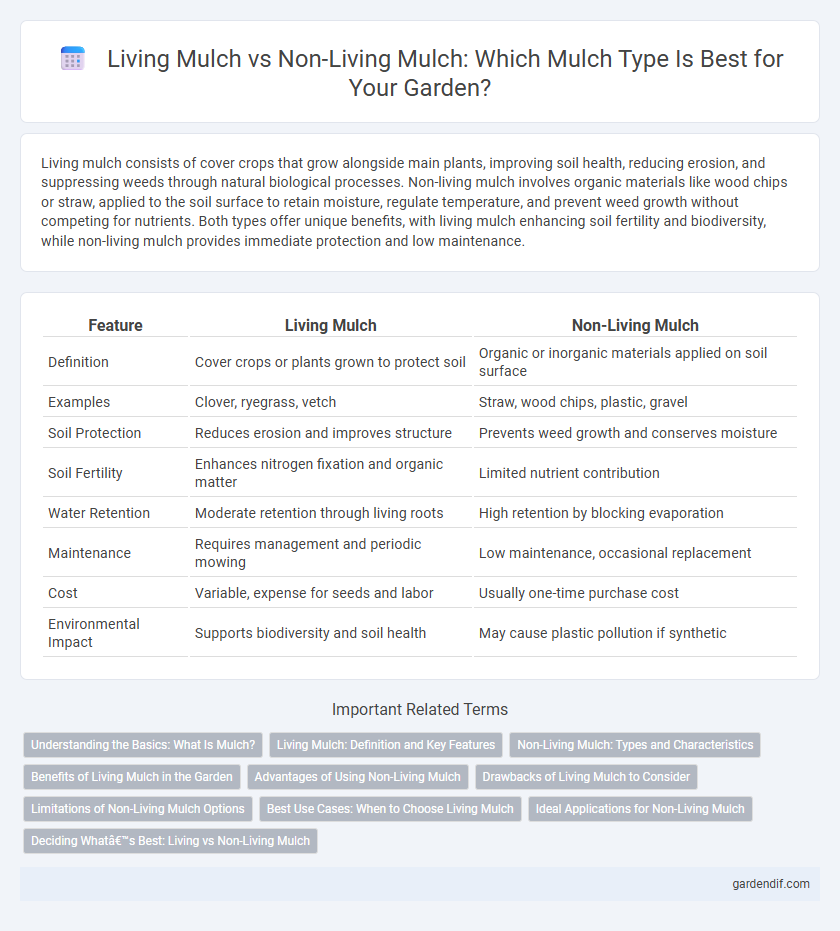 Living Mulch vs Non-Living Mulch: Which Mulch Type Is Best for Your Garden?