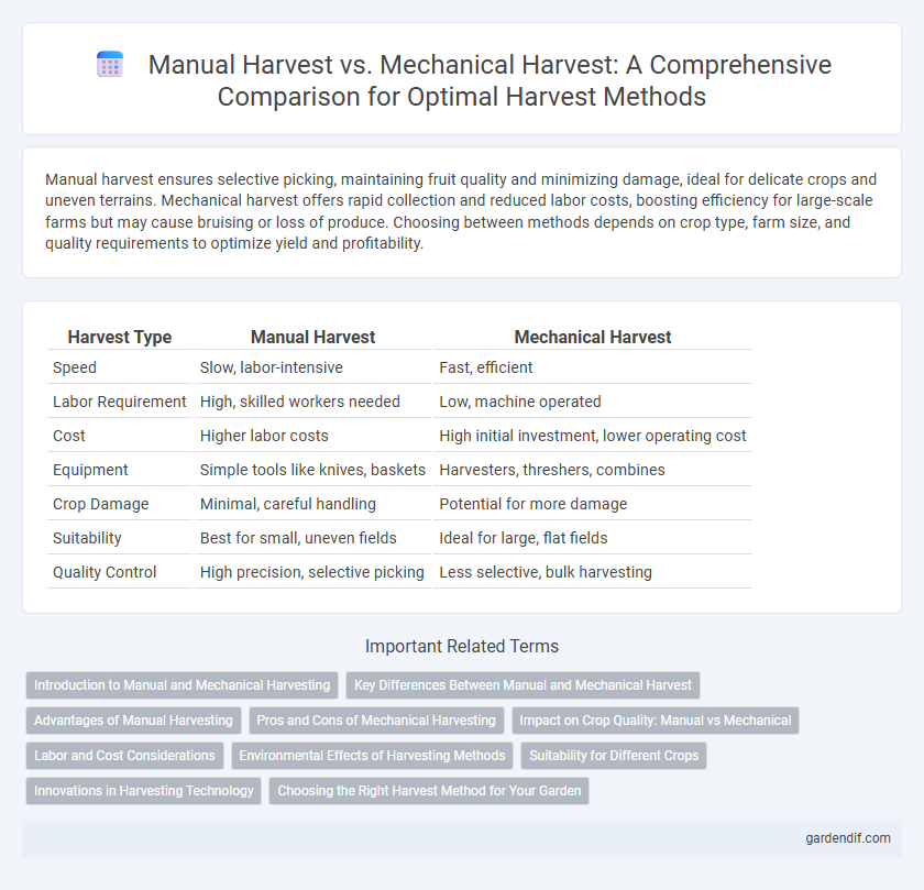 Manual Harvest vs. Mechanical Harvest: A Comprehensive Comparison for Optimal Harvest Methods