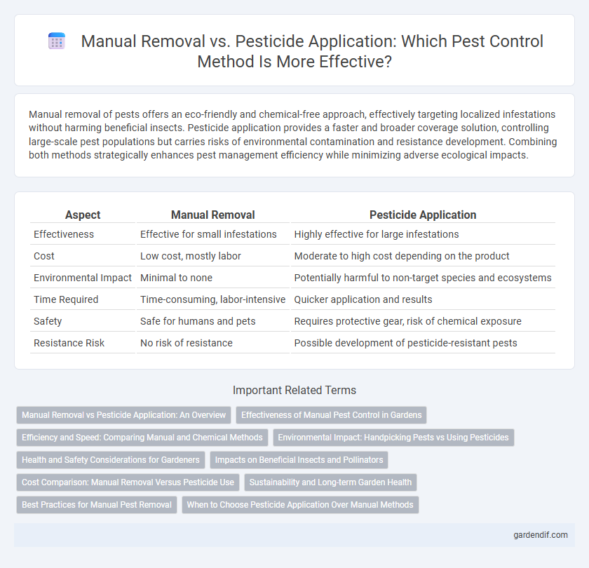 Manual Removal vs. Pesticide Application: Which Pest Control Method Is More Effective?