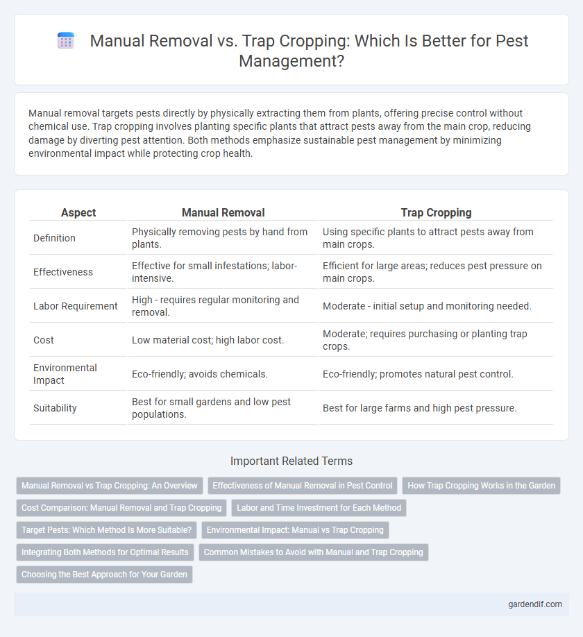 Manual Removal vs. Trap Cropping: Which Is Better for Pest Management?