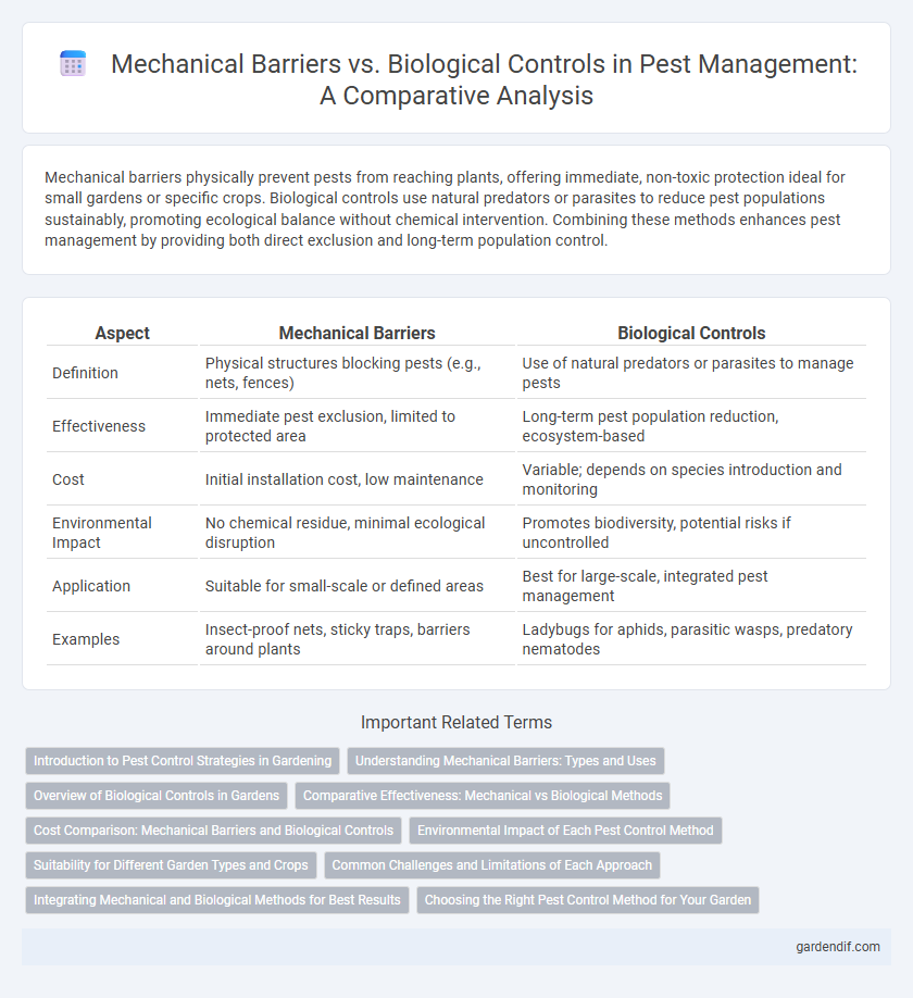 Mechanical Barriers vs. Biological Controls in Pest Management: A Comparative Analysis
