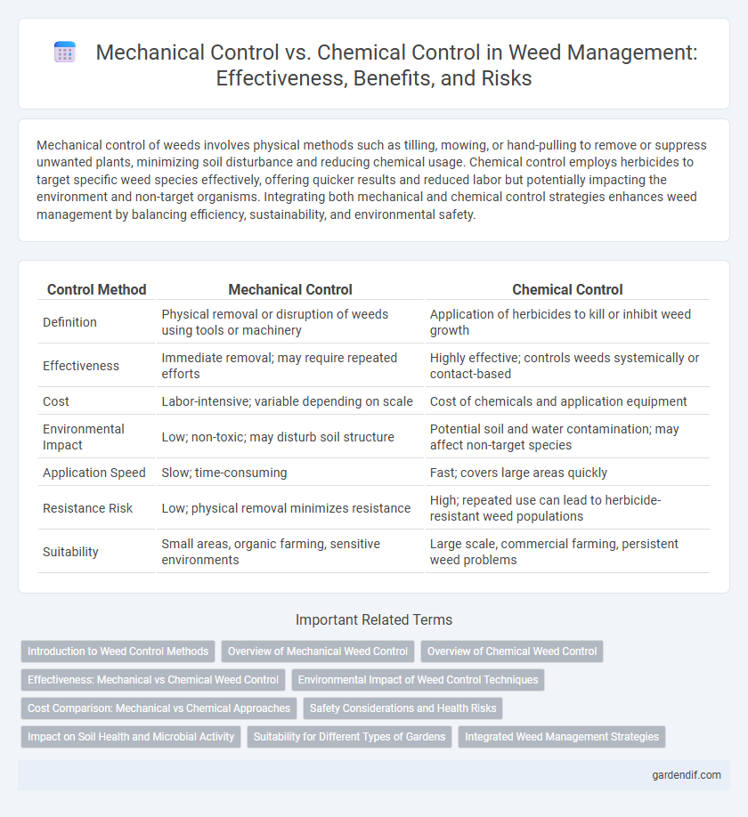 Mechanical Control vs. Chemical Control in Weed Management: Effectiveness, Benefits, and Risks