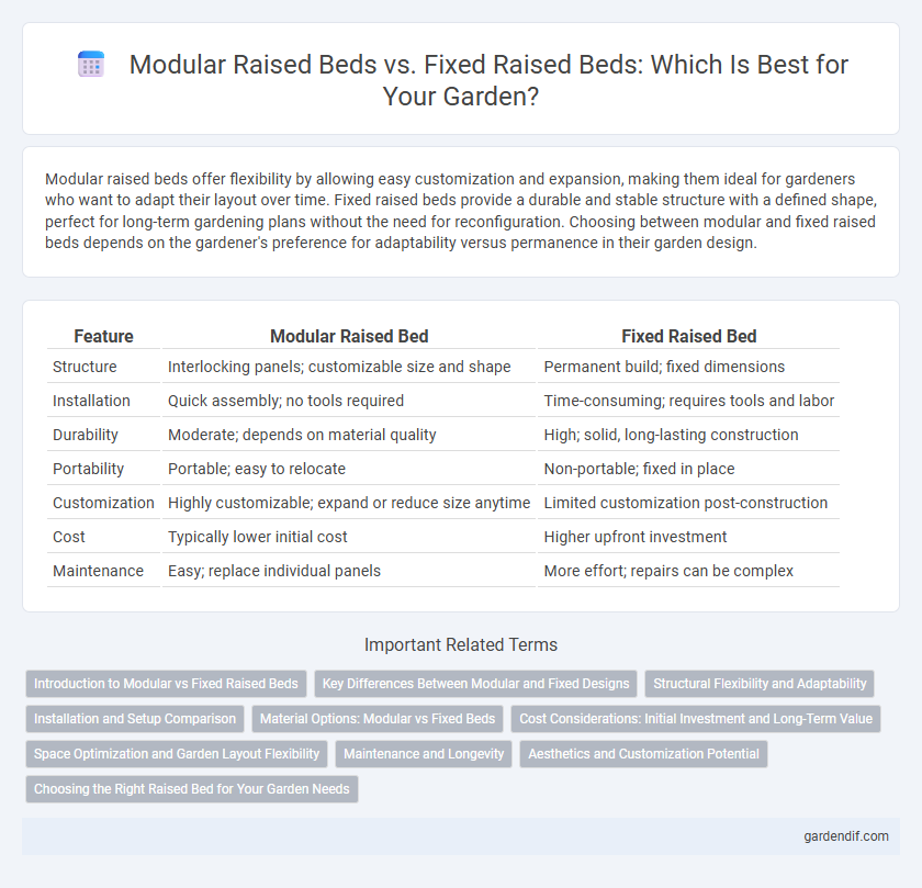 Modular Raised Beds vs. Fixed Raised Beds: Which Is Best for Your Garden?