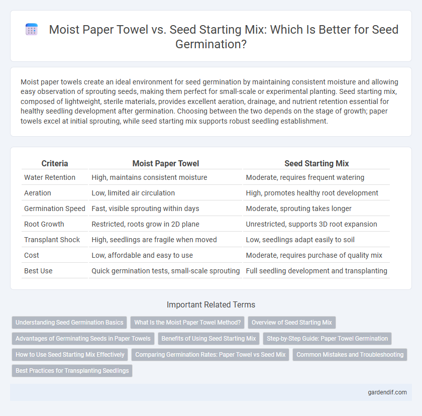 Moist Paper Towel vs. Seed Starting Mix: Which Is Better for Seed Germination?