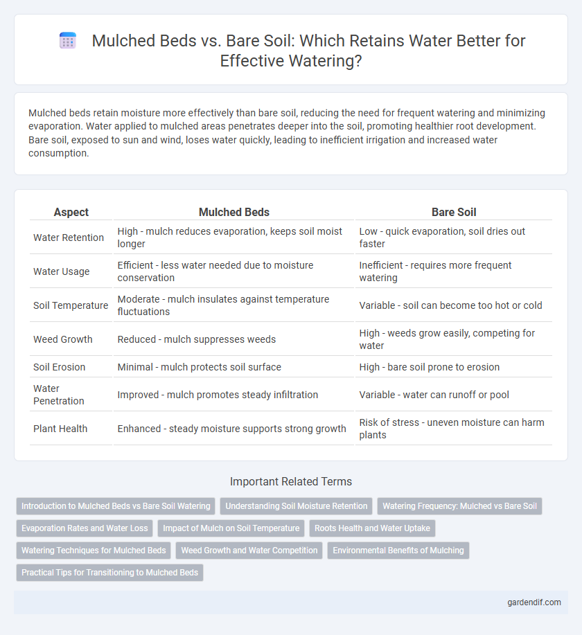 Mulched Beds vs. Bare Soil: Which Retains Water Better for Effective Watering?