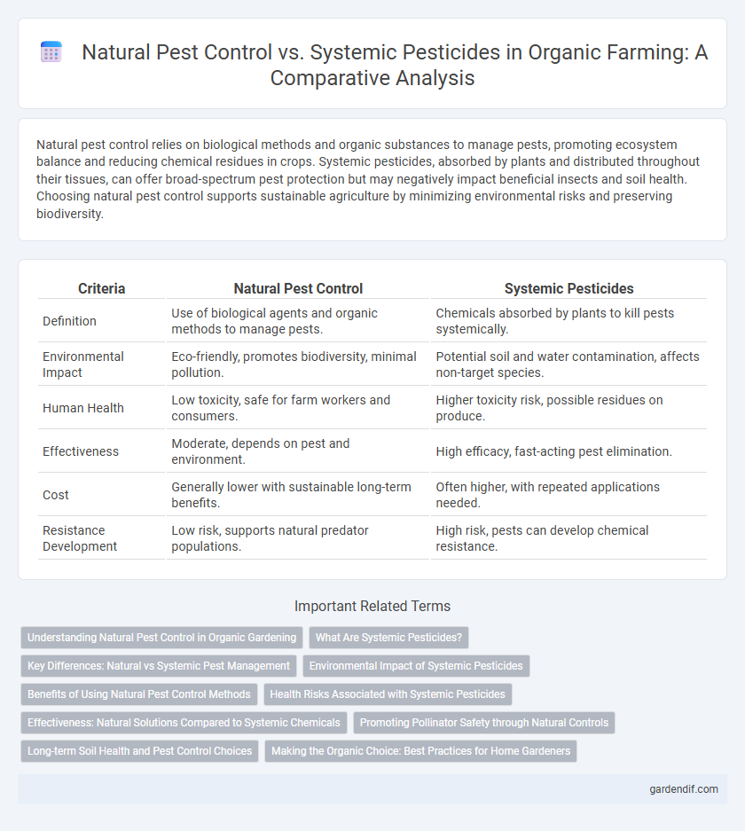 Natural Pest Control vs. Systemic Pesticides in Organic Farming: A Comparative Analysis