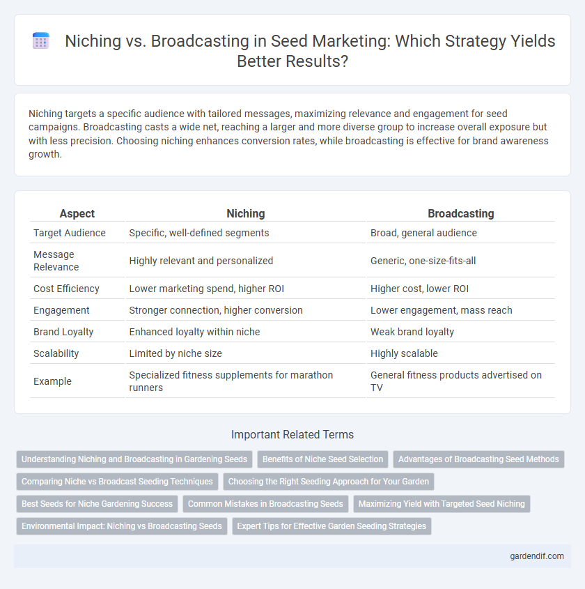 Niching vs. Broadcasting in Seed Marketing: Which Strategy Yields Better Results?