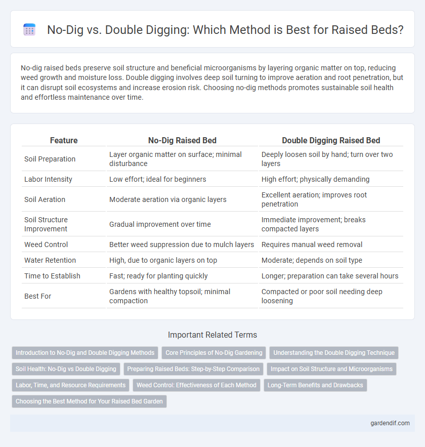 No-Dig vs. Double Digging: Which Method is Best for Raised Beds?