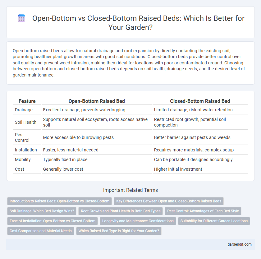 Open-Bottom vs Closed-Bottom Raised Beds: Which Is Better for Your Garden?