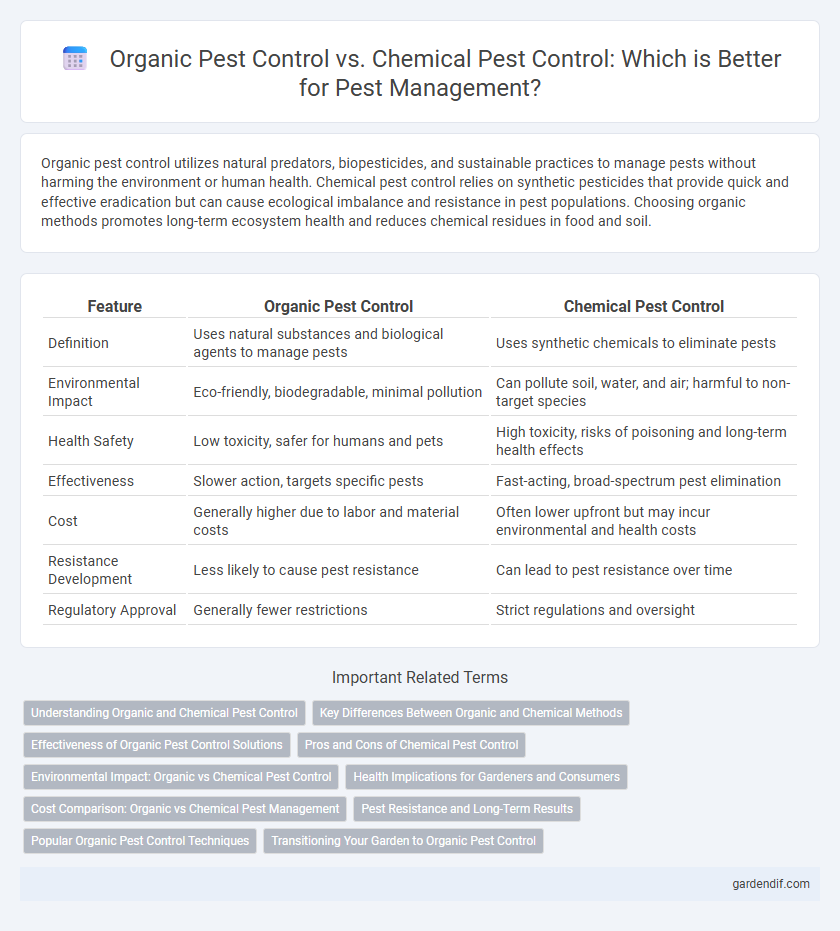 Organic Pest Control vs. Chemical Pest Control: Which is Better for Pest Management?