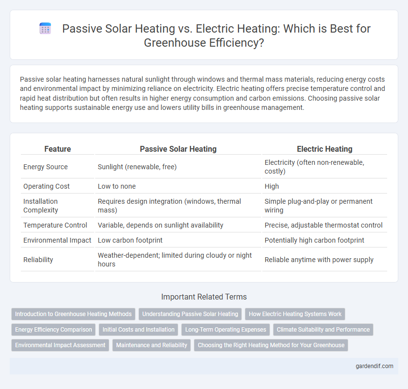 Passive Solar Heating vs. Electric Heating: Which is Best for Greenhouse Efficiency?