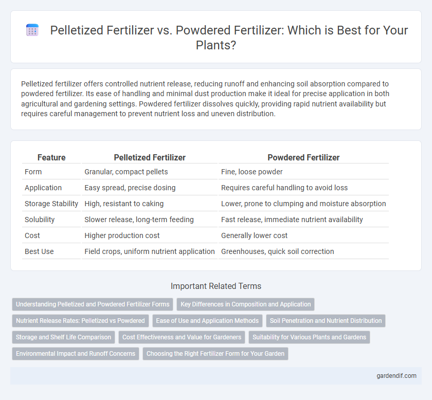 Pelletized Fertilizer vs. Powdered Fertilizer: Which is Best for Your Plants?