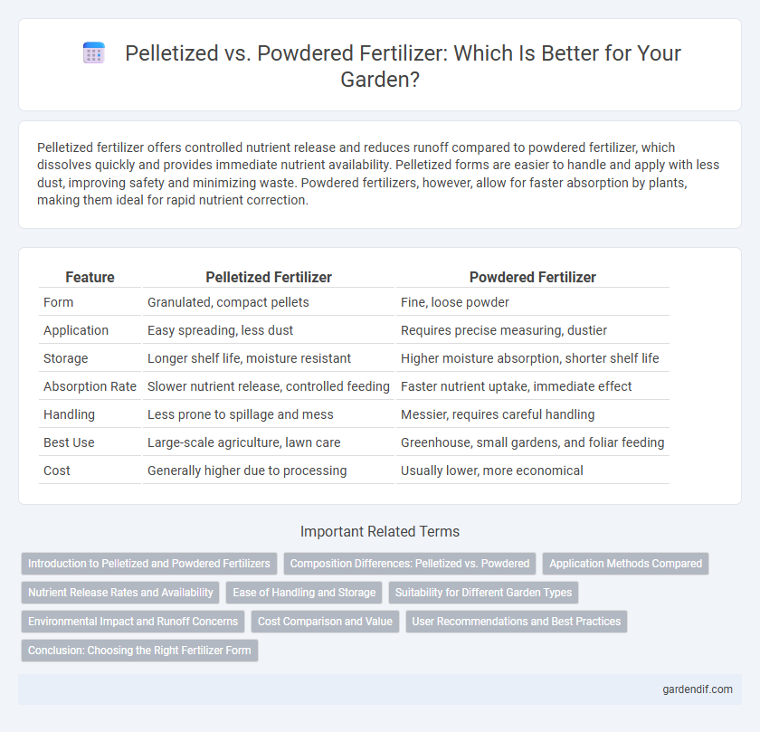 Pelletized vs. Powdered Fertilizer: Which Is Better for Your Garden?