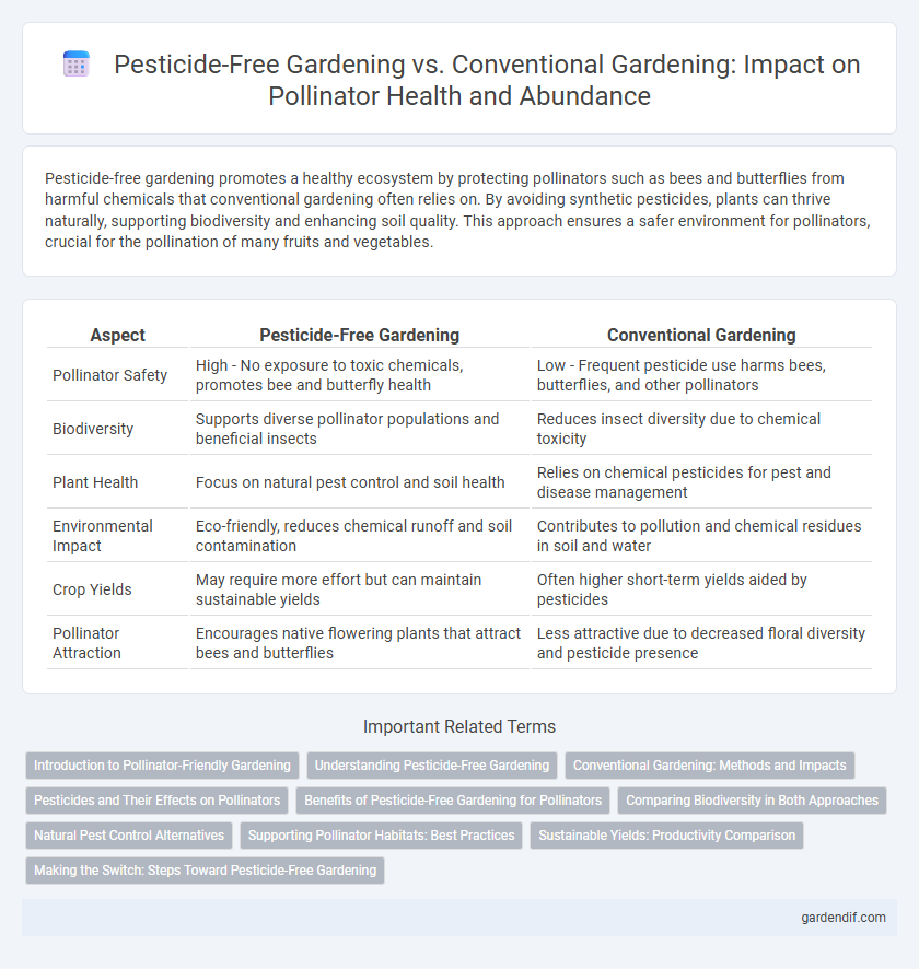 Pesticide-Free Gardening vs. Conventional Gardening: Impact on Pollinator Health and Abundance