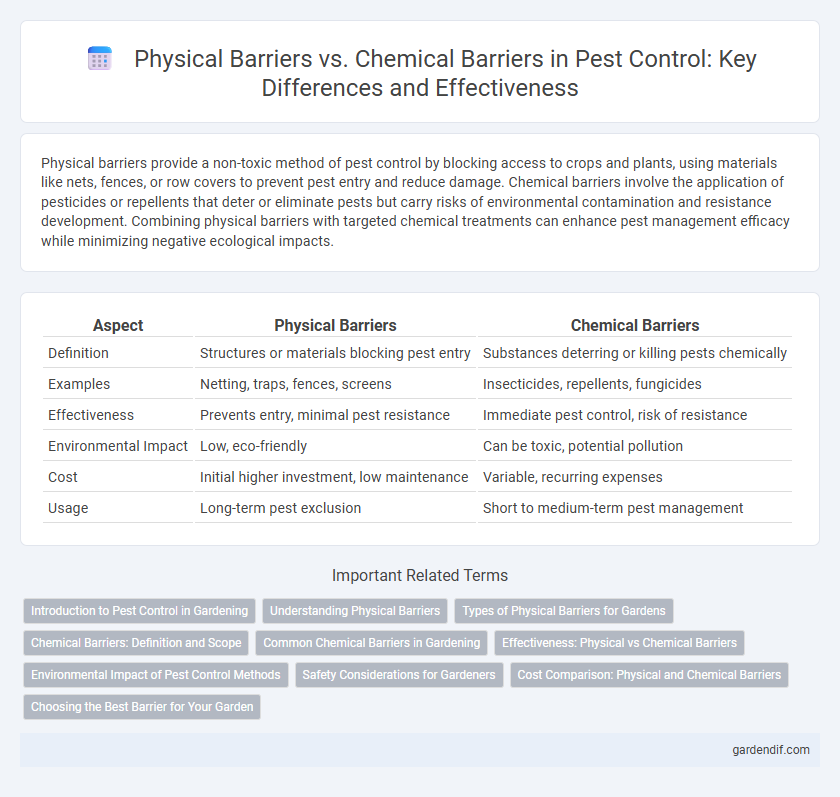 Physical Barriers vs. Chemical Barriers in Pest Control: Key Differences and Effectiveness