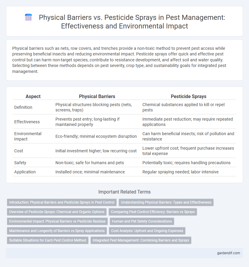 Physical Barriers vs. Pesticide Sprays in Pest Management: Effectiveness and Environmental Impact