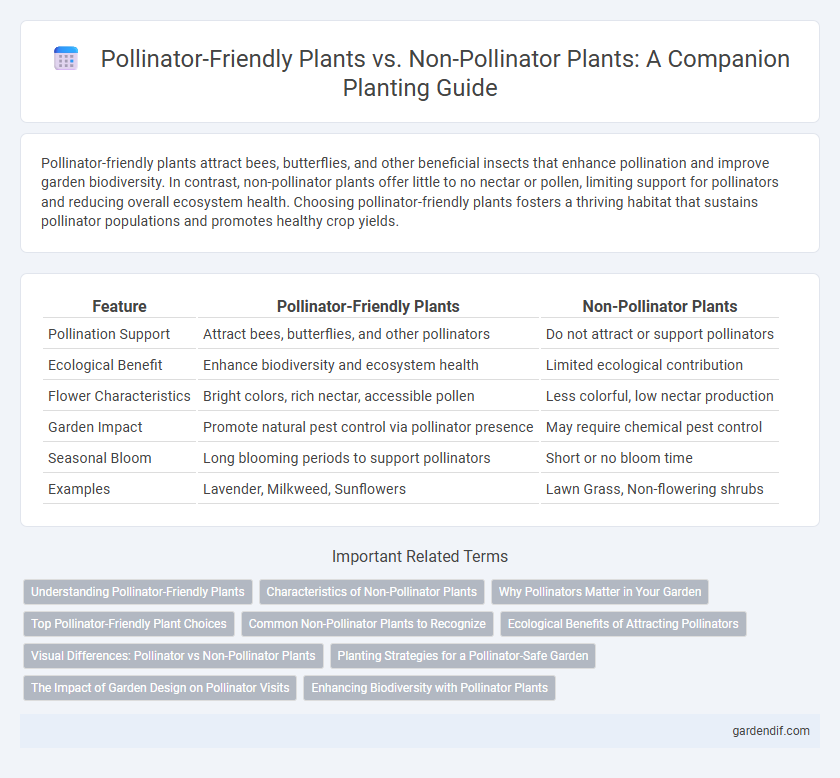 Pollinator-Friendly Plants vs. Non-Pollinator Plants: A Companion Planting Guide