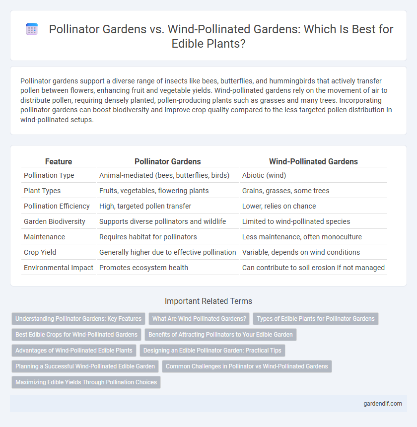 Pollinator Gardens vs. Wind-Pollinated Gardens: Which Is Best for Edible Plants?