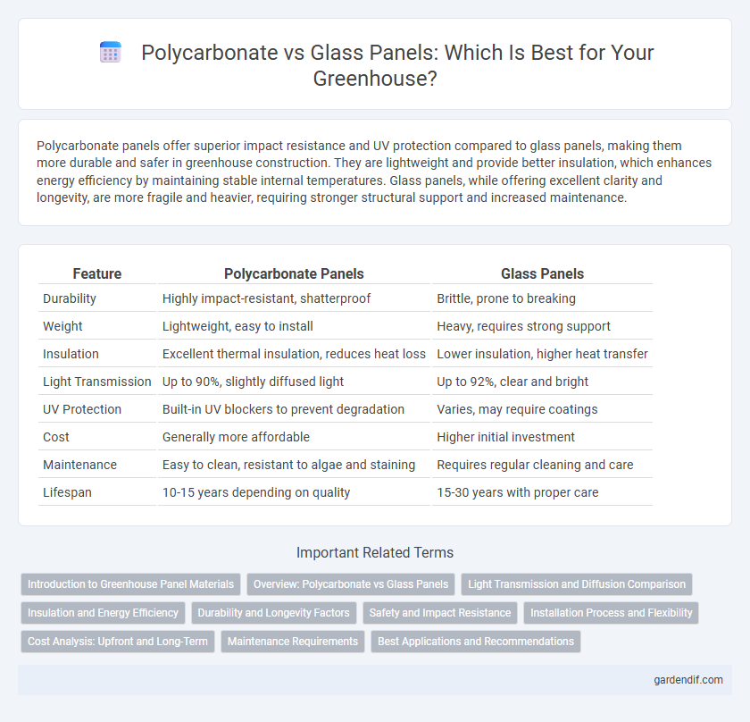 Polycarbonate vs Glass Panels: Which Is Best for Your Greenhouse?